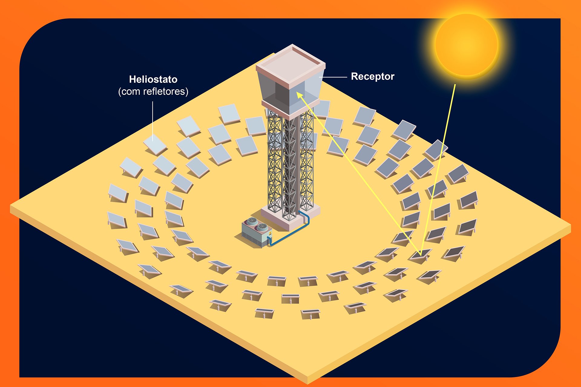 Energia Solar O Que é E Como Funciona Blog